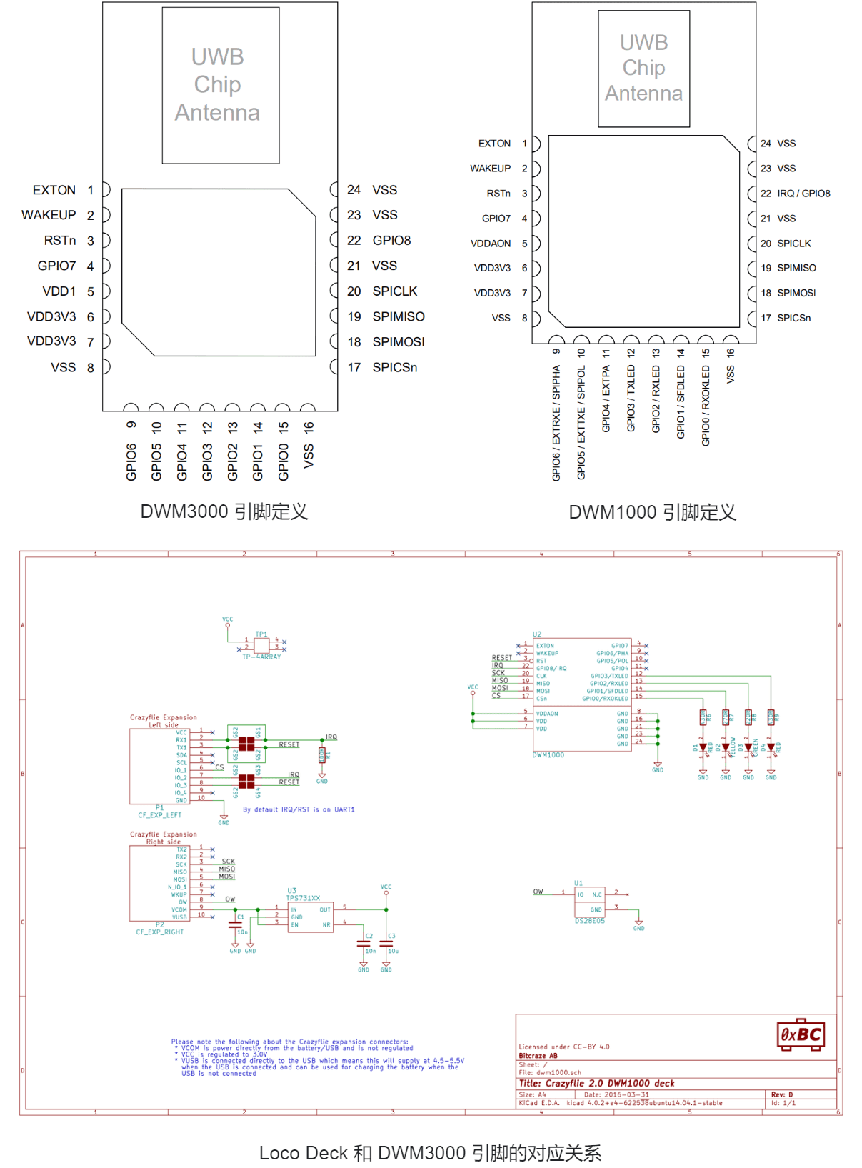 DWM3000和LocoDeck的引脚定义